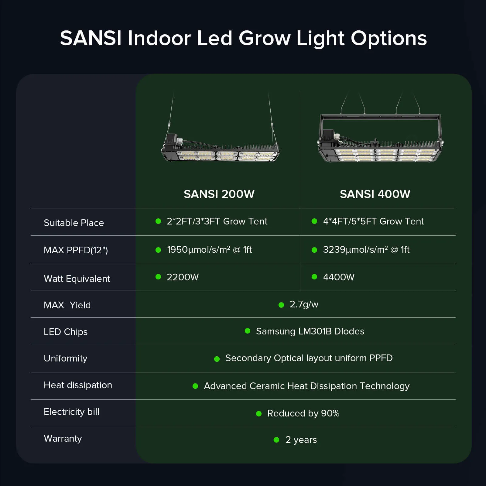 Dimmable 200W/400W LED Grow Light with Samsung LM301B Diodes (US/DE ONLY)