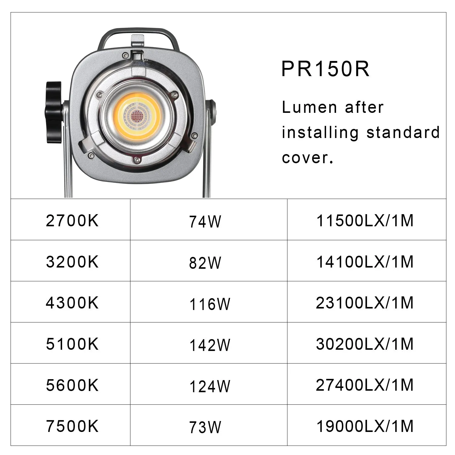 GVM PR150R 150W High Power LED Spotlight Bi-Color & RGB Studio Lighting Kit with Lantern Softbox