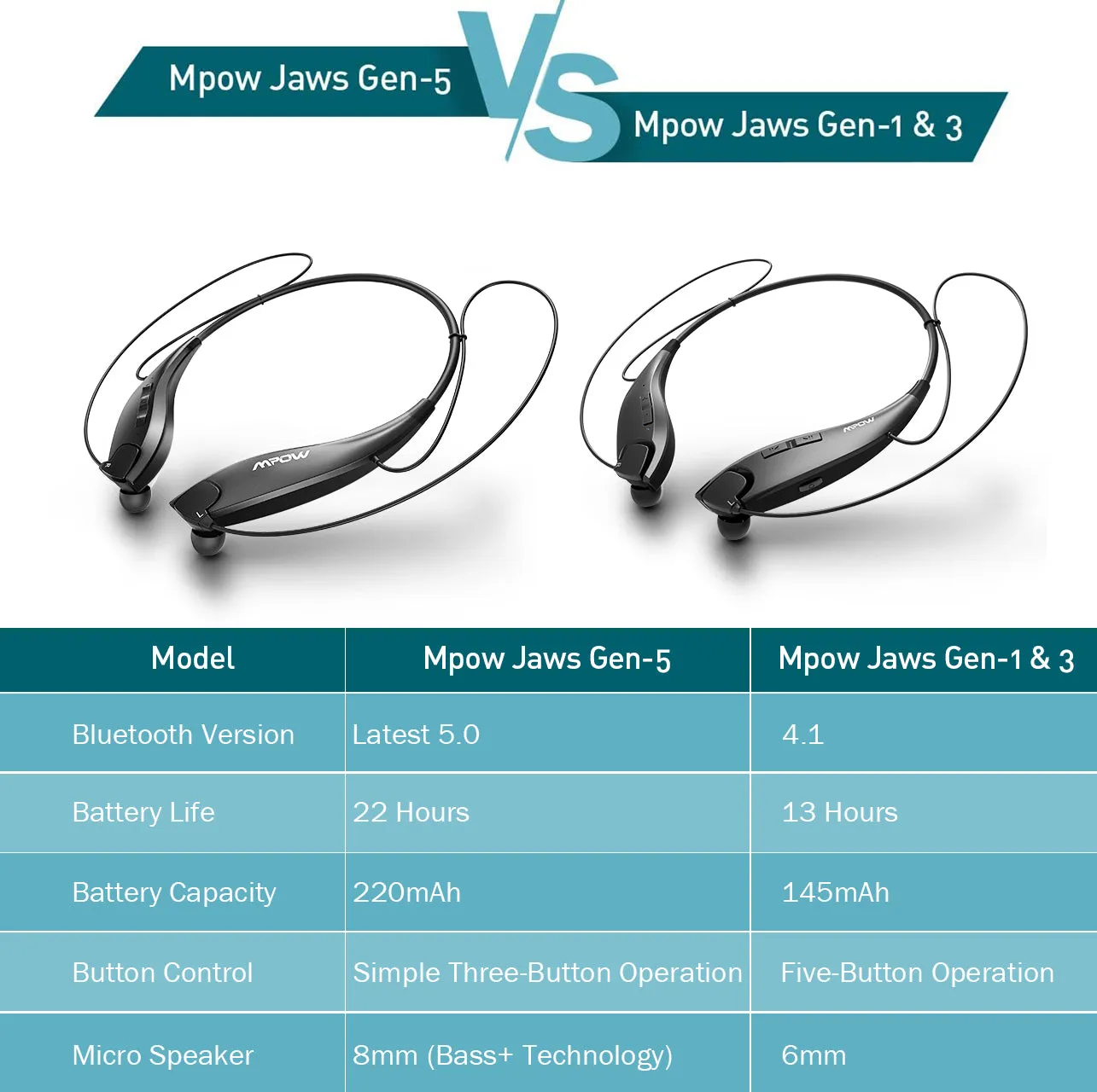 MPOW 025C Neckband Wireless Earphones