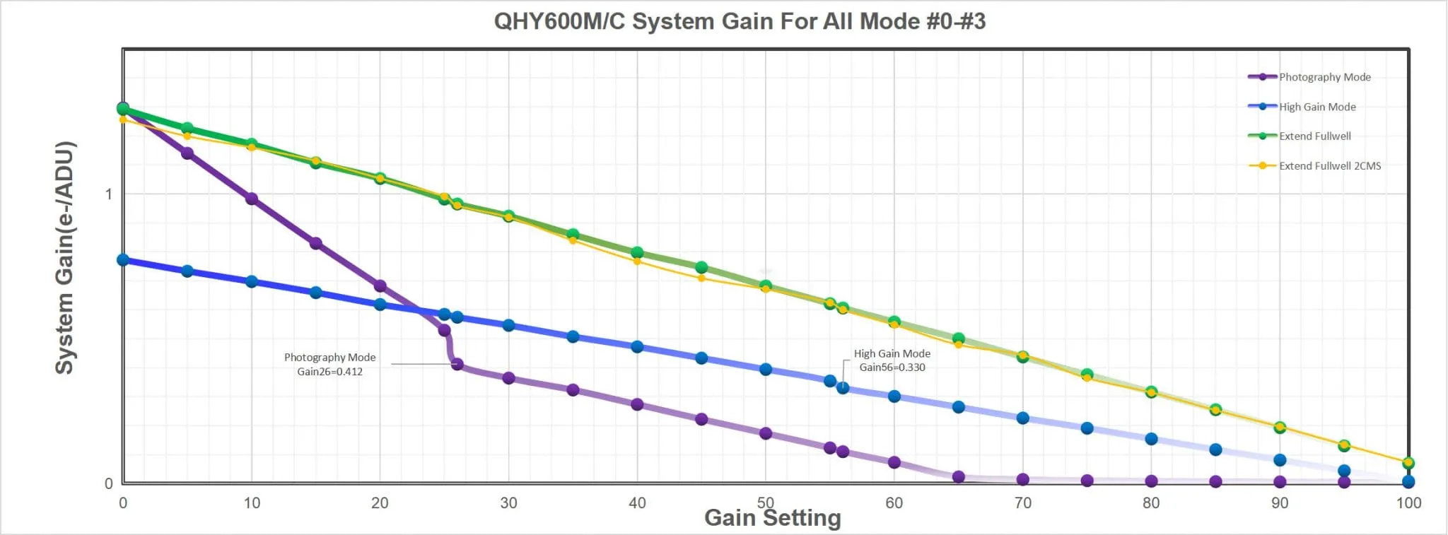 QHYCCD QHY600PH(Choose Model)