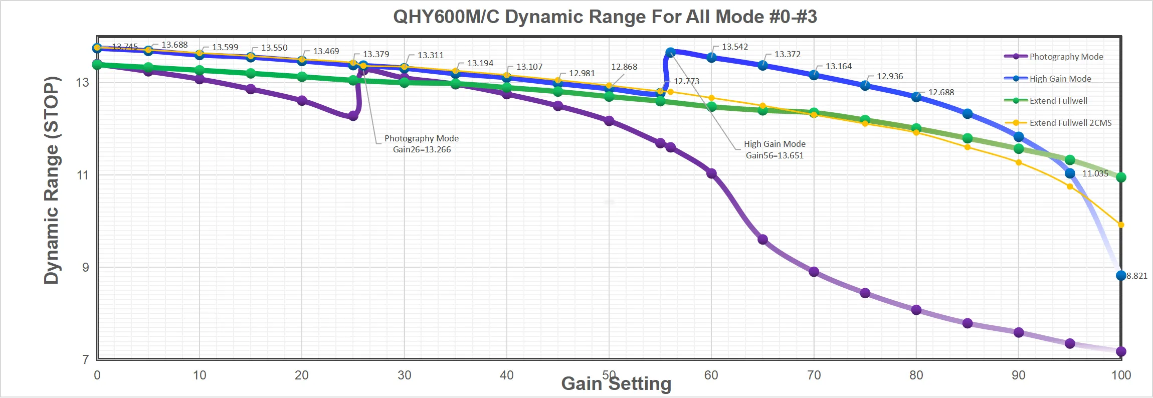 QHYCCD QHY600PH(Choose Model)