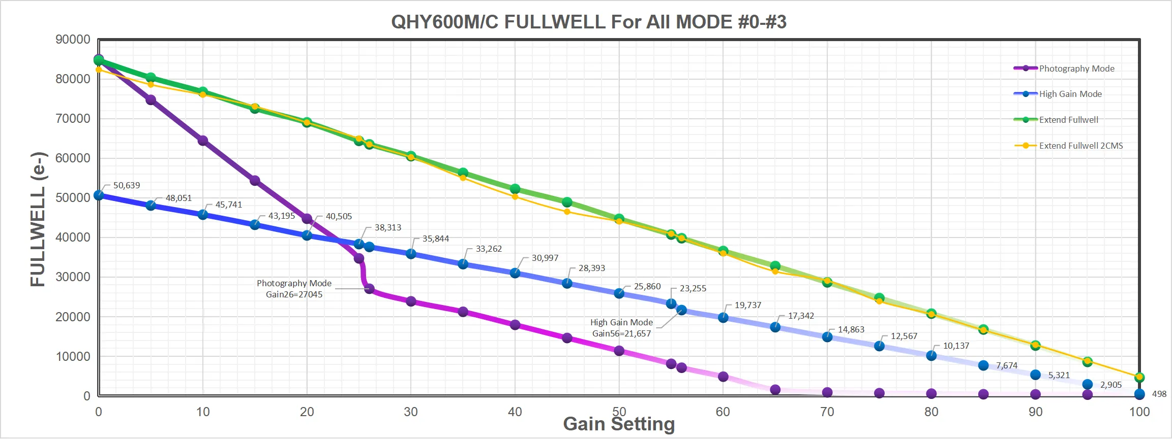 QHYCCD QHY600PH(Choose Model)